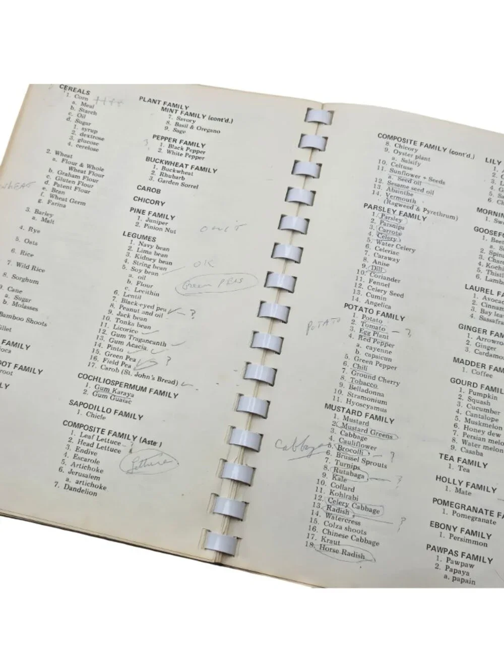 Very Basically Yours An Allergy Cookbook Human Ecology Study Group Revised 1975